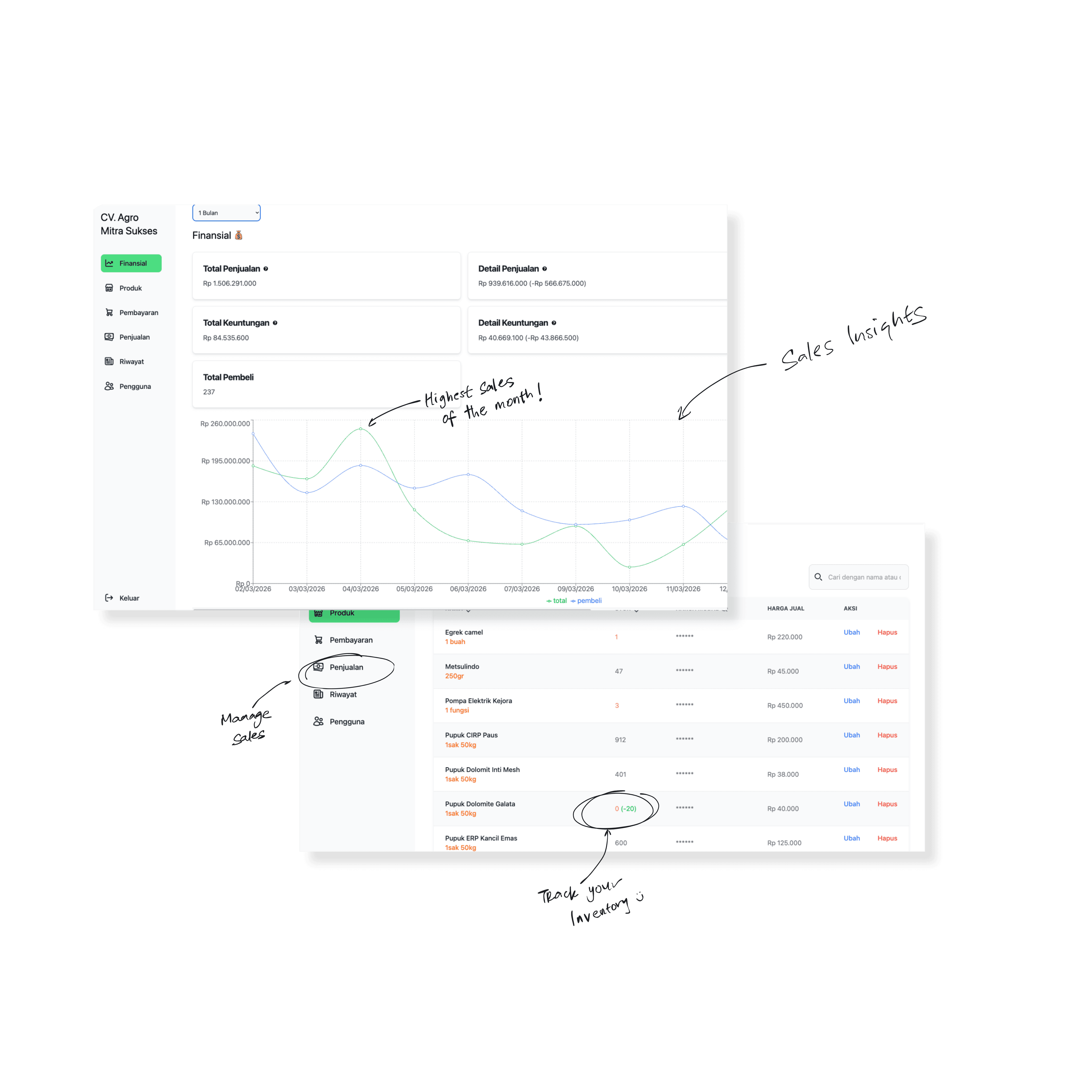 Agro Mitra Sukses case study